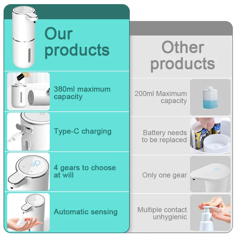 Dispensador Automático de Espuma 380ml